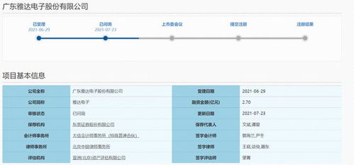 雅達電子沖刺科創板 新三板轉戰IPO獲上交所問詢，安全系統監控服務成關注焦點