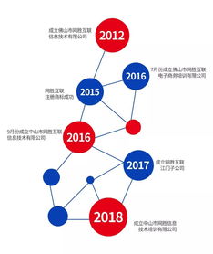破解運營困局，共贏外貿新篇——網勝互聯集團運營服務的價值深度解析