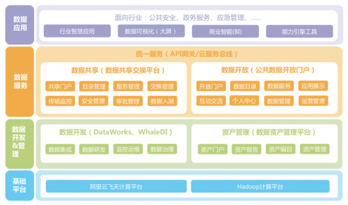 浩鯨科技數據中臺的場景實踐 賦能運營服務創新